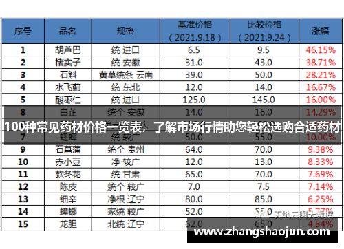 100种常见药材价格一览表，了解市场行情助您轻松选购合适药材