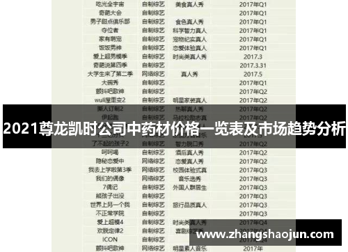 2021尊龙凯时公司中药材价格一览表及市场趋势分析