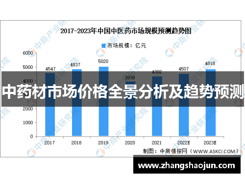 中药材市场价格全景分析及趋势预测