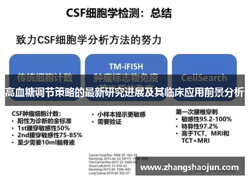 高血糖调节策略的最新研究进展及其临床应用前景分析